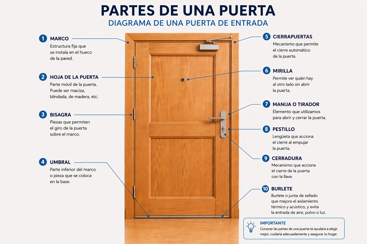 partes-de-una-puerta.png-Optimized
